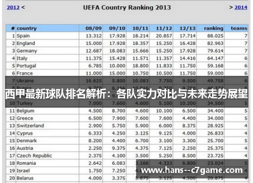 西甲最新球队排名解析:各队实力对比与未来走势展望 西甲最新球队排名解析:各队实力对比与未来走势展望