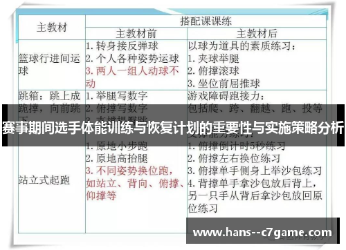 赛事期间选手体能训练与恢复计划的重要性与实施策略分析 赛事期间选手体能训练与恢复计划的重要性与实施策略分析