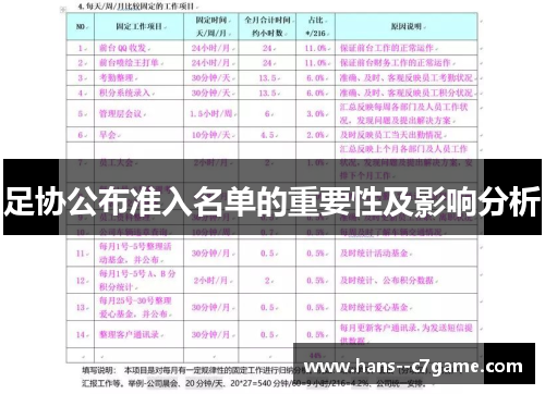 足协公布准入名单的重要性及影响分析