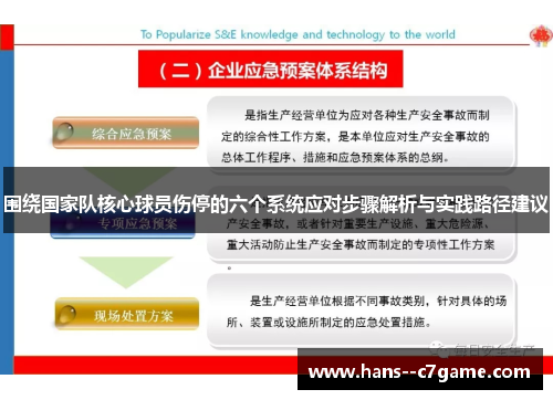 围绕国家队核心球员伤停的六个系统应对步骤解析与实践路径建议 围绕国家队核心球员伤停的六个系统应对步骤解析与实践路径建议