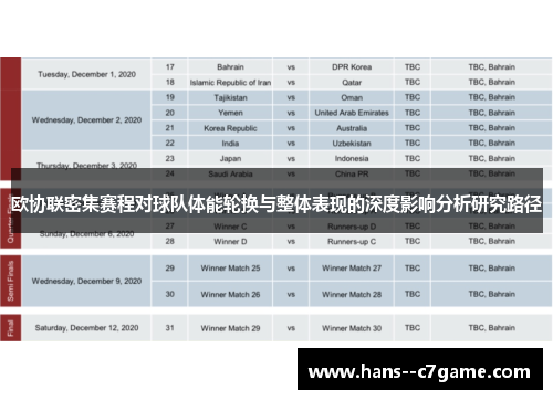 欧协联密集赛程对球队体能轮换与整体表现的深度影响分析研究路径 欧协联密集赛程对球队体能轮换与整体表现的深度影响分析研究路径