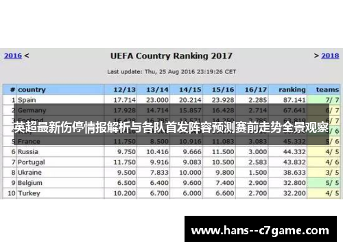 英超最新伤停情报解析与各队首发阵容预测赛前走势全景观察