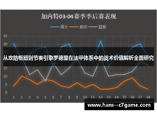 从攻防枢纽到节奏引擎罗德里在法甲体系中的战术价值解析全面研究