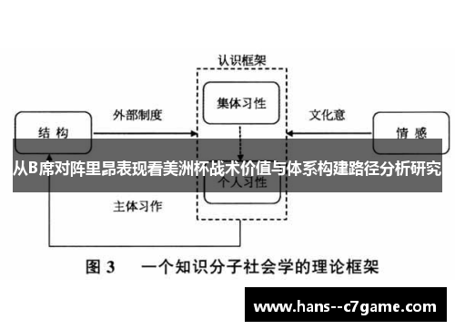 从B席对阵里昂表现看美洲杯战术价值与体系构建路径分析研究 从B席对阵里昂表现看美洲杯战术价值与体系构建路径分析研究