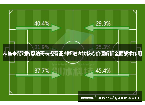 从基米希对阵摩纳哥表现看亚洲杯进攻端核心价值解析全面战术作用
