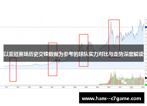 以亚冠赛场历史交锋数据为参考的球队实力对比与走势深度解读